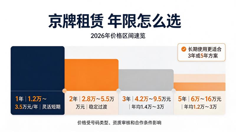闲置京牌指标如何筛选