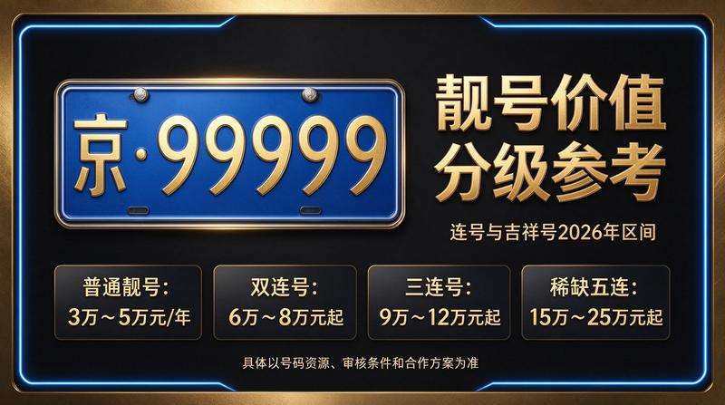 闲置北京租牌照三年价格明细表相关服务展示